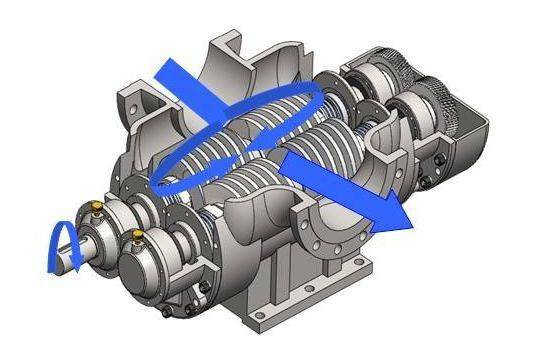 67螺桿壓縮機的孿生兄弟螺桿泵瞭解一下