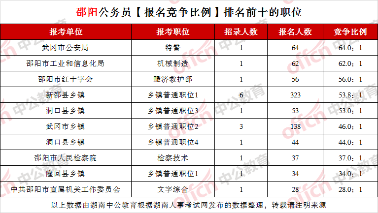 常德市人口数量_常德市地图(3)