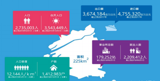 大阪人口_搜房海外 直逼 老大哥 东京 大阪获 亚洲投资前景榜 第三(3)