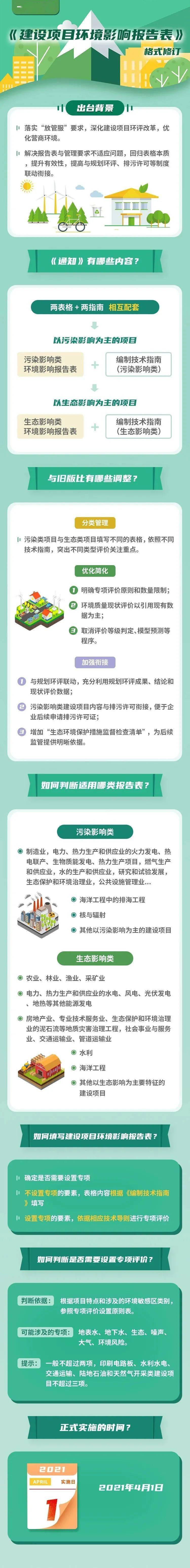 所有企业 新的一年环评报告表格式有变 4月1日起实施 内容