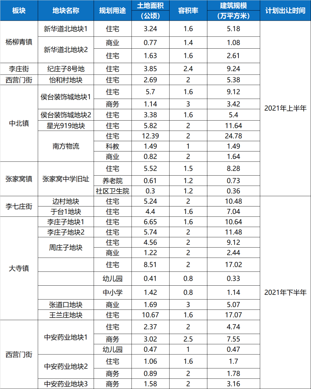 盖北镇2021GDP_上虞一天出让6宗地,总价近10.6亿(3)