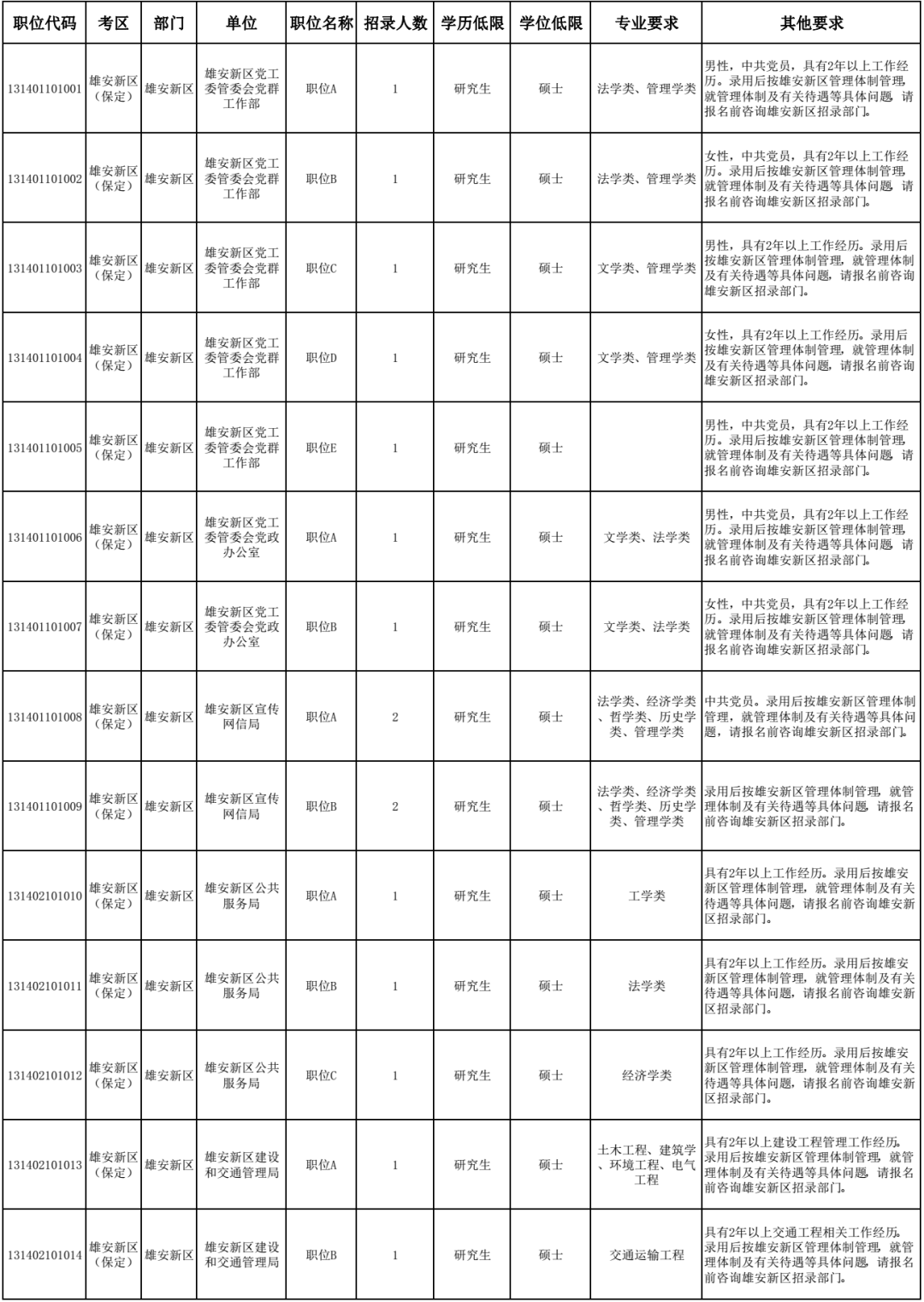 2021年全国各省市人口_2020年全国人口分布图(2)