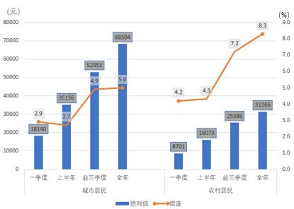 漳州GDP财政收入人口2020_收缩型城市,还有出路吗(3)