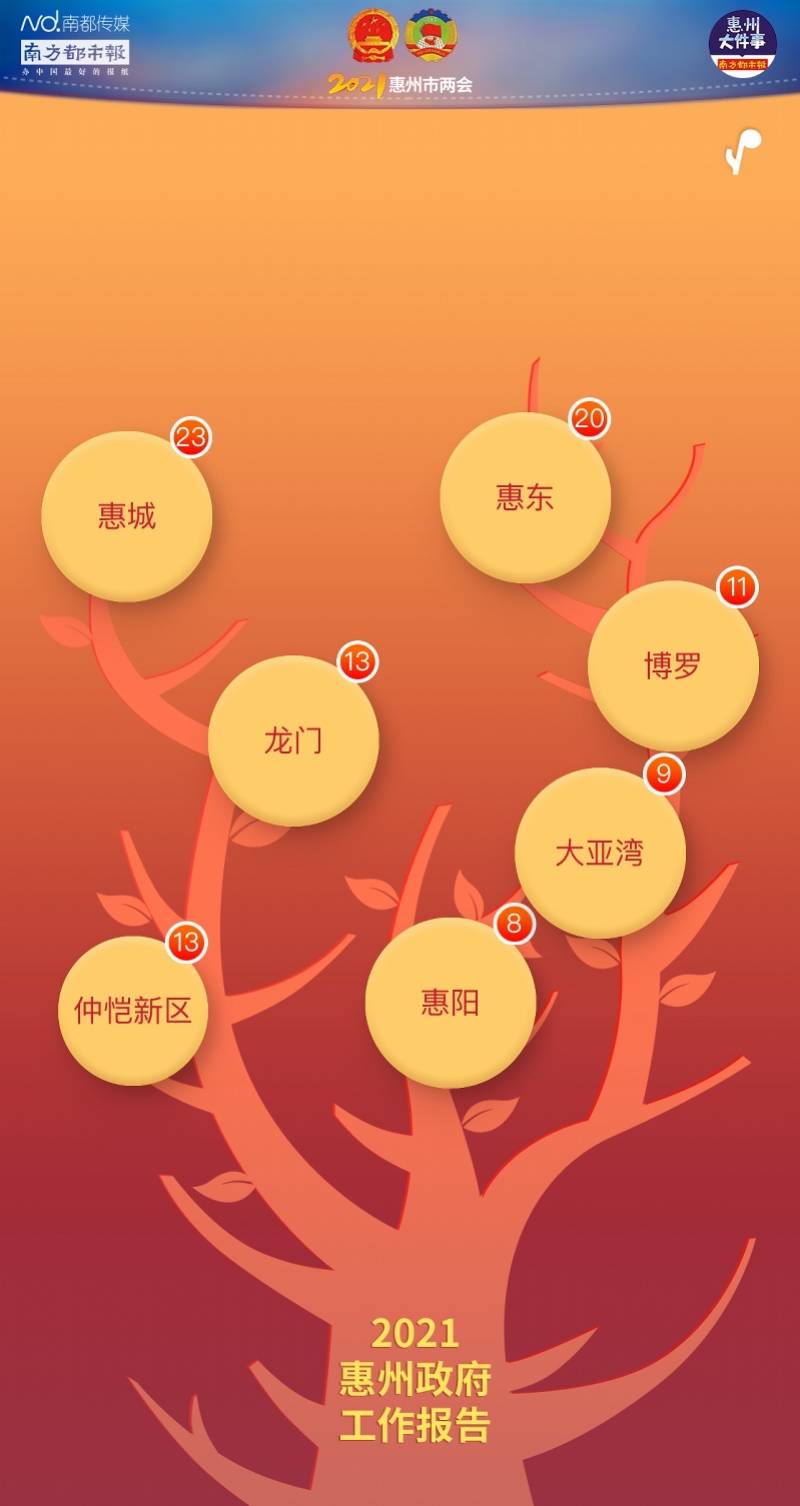胡洪刘吉看望慰问参加惠州市两会报道的新闻工作者