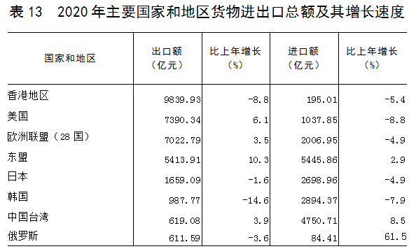 2020年浙江省人口普查经费_2020年浙江省地图(2)