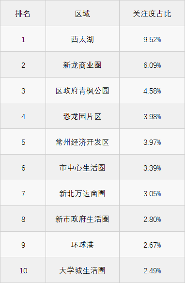 关注度排名_求关注图片