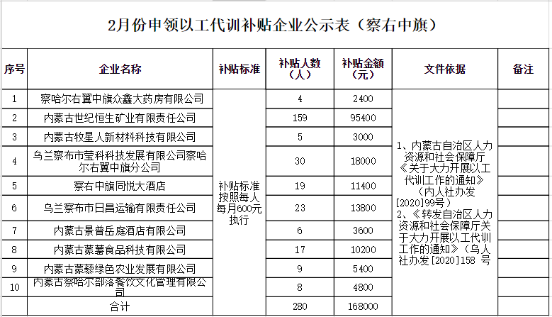 赤峰各旗县gdp2021_云南2021年一季度各州市GDP