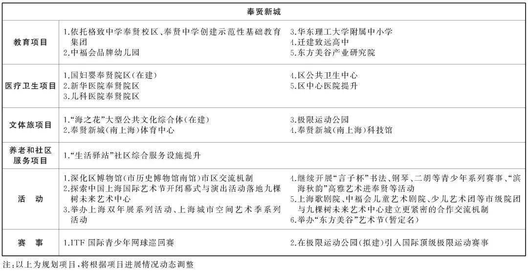 上海五大新城人口政策_上海五大新城