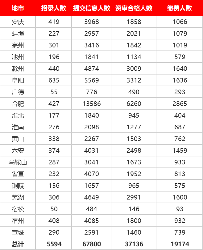 2021年滁州市人口数量_滁州市2005年航拍图