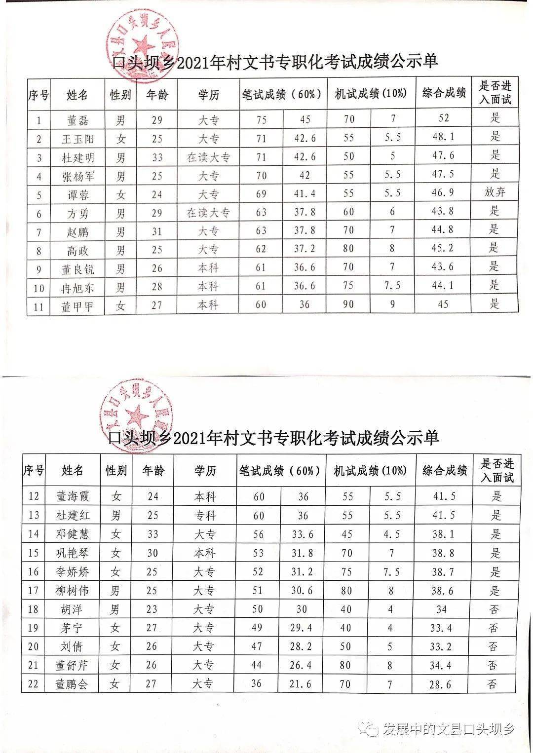 文县有多少人口_文县天池图片