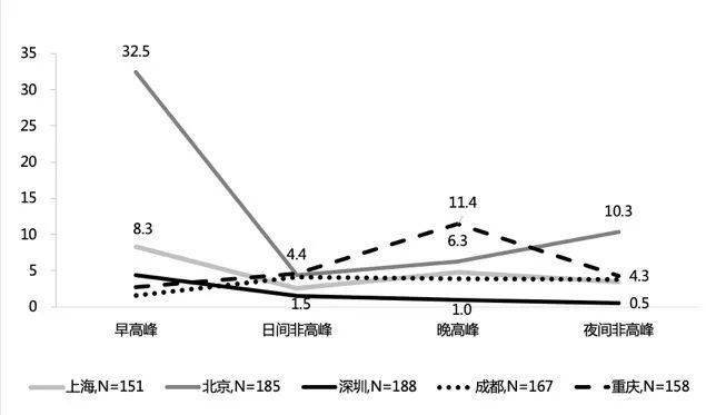 全邯郸市多少人口_邯郸市第一中学(3)