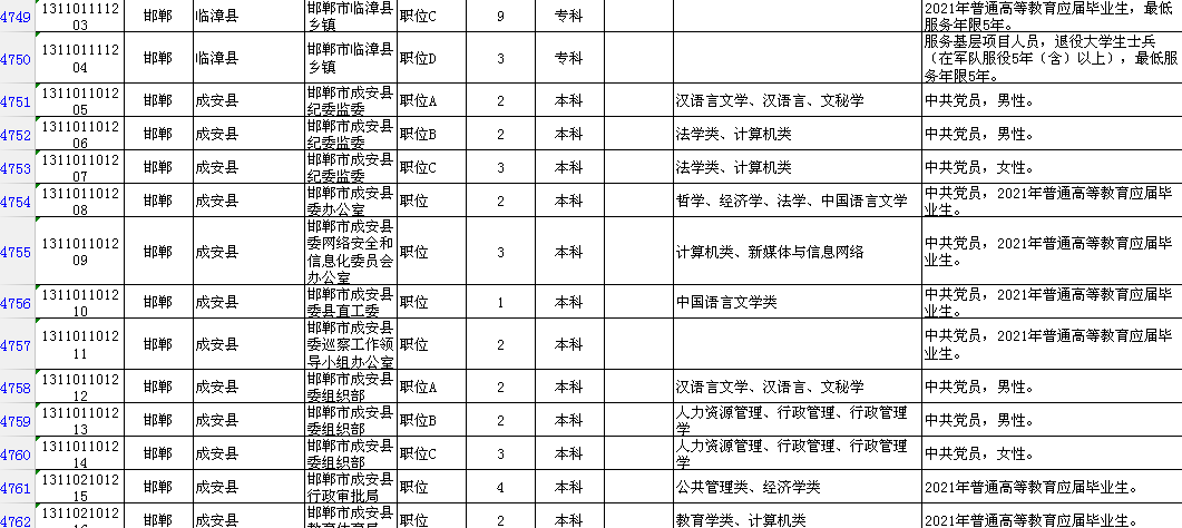 邯郸2021人口_邯郸人口分布图(2)