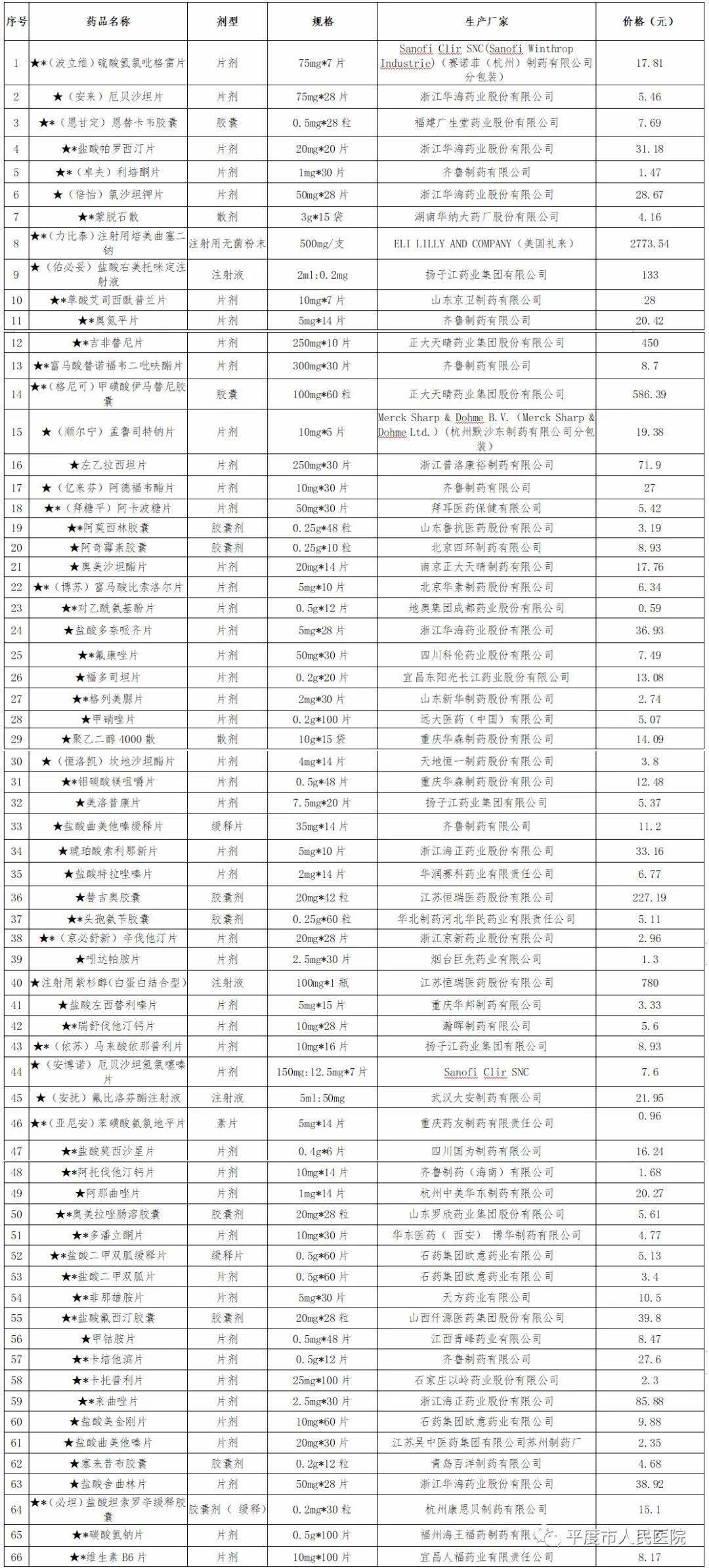 gdp质量管理规范_高质量女生头像(3)