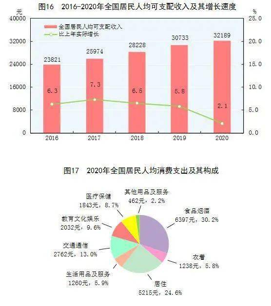 企业信贷支出为什么计入gdp_研发支出计入GDP后 广东GDP增量最多 北京增幅最大(2)