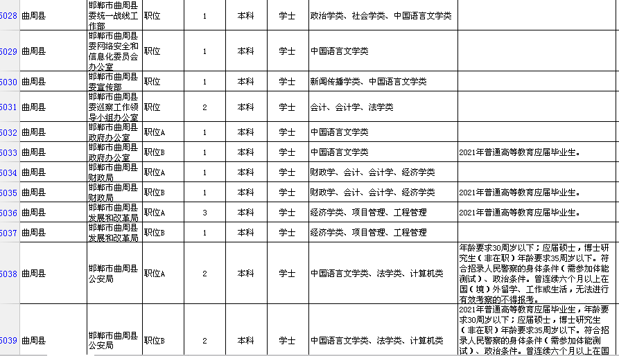 邯郸2021人口_邯郸人口分布图(3)