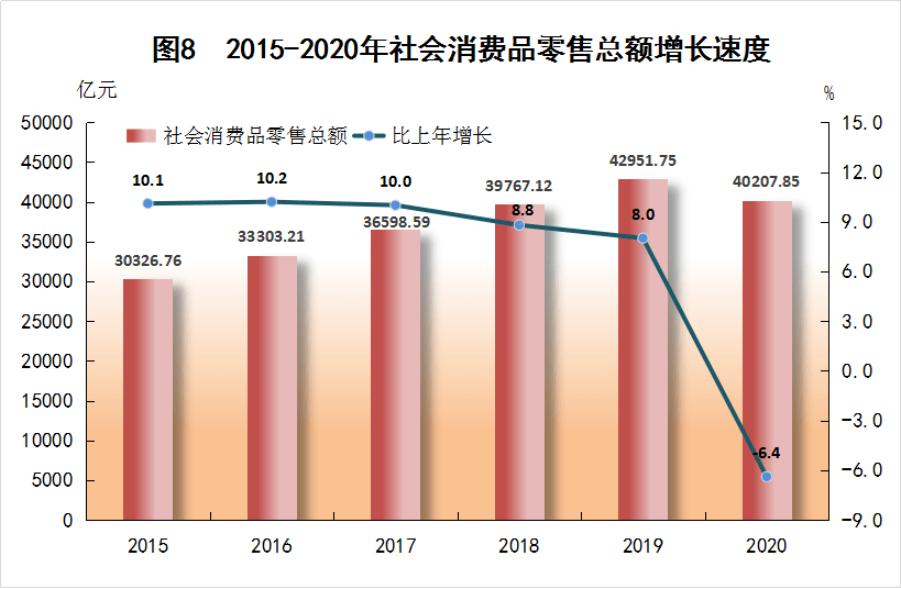 广东兴宁市2020年gdp_住宅成交量价环比同比全下降 梅州楼市2020年开局如何(3)