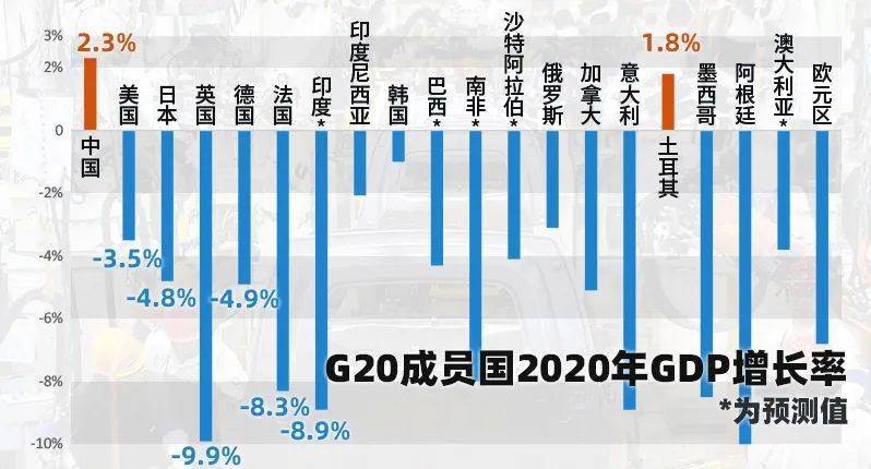 疫情开始前世界GDP(2)