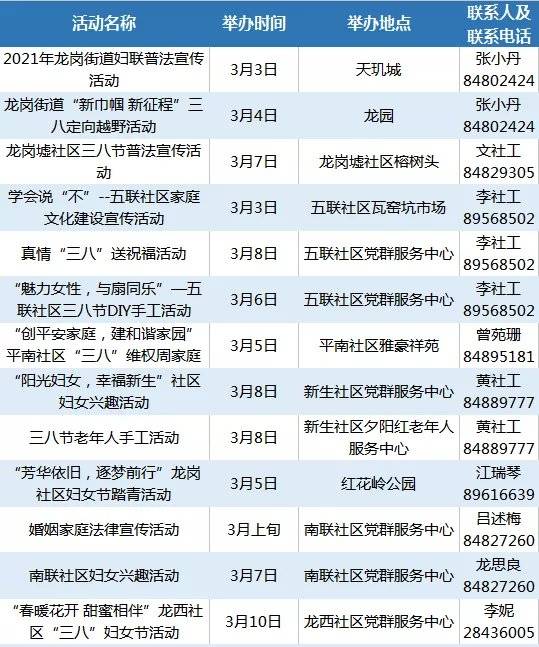 2021年深圳各街道gdp_深圳2021年一季度10 1区GDP排名来了 各区重点片区及项目曝光(2)