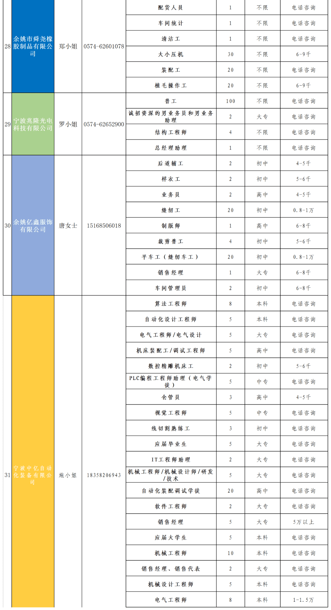 余姚招聘信息_3月28日余姚最新招聘信息(2)