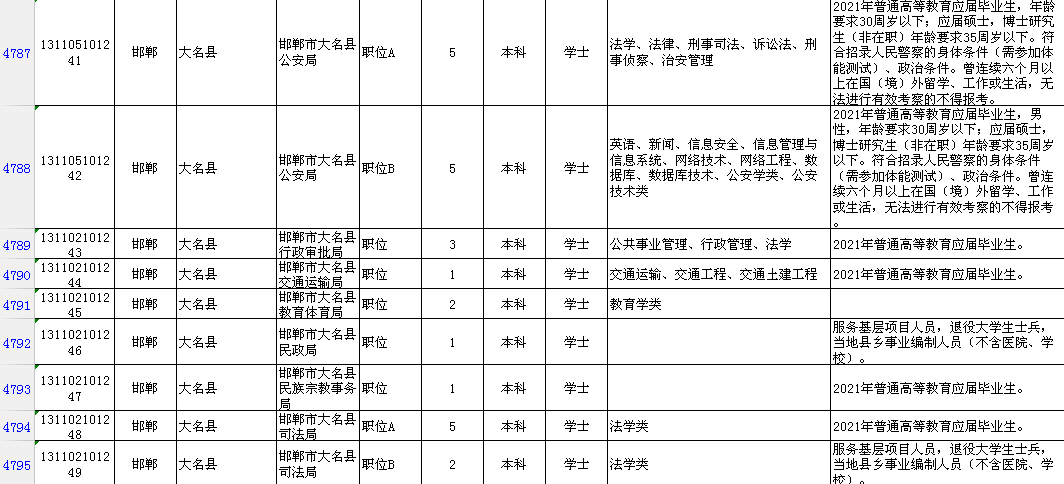 邯郸市区人口2021_邯郸市2021年最后一期 限招120人直升本科,政府扶持,考过可考