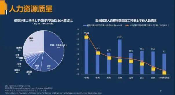 中国人口学历比例_呼和浩特半价买房背后,高质量人才的刚需,更现实的原因却