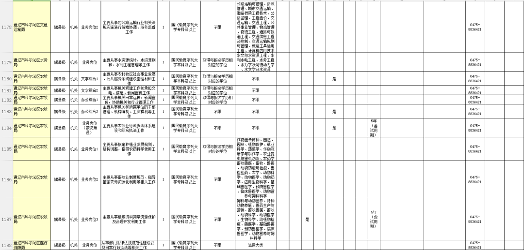 通辽市人口有多少2021_2021年通辽市妇产医院招聘工作人员简章(3)