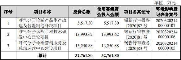 尚沃医疗终止科创板IPO 中信证券保荐折戟(图2)