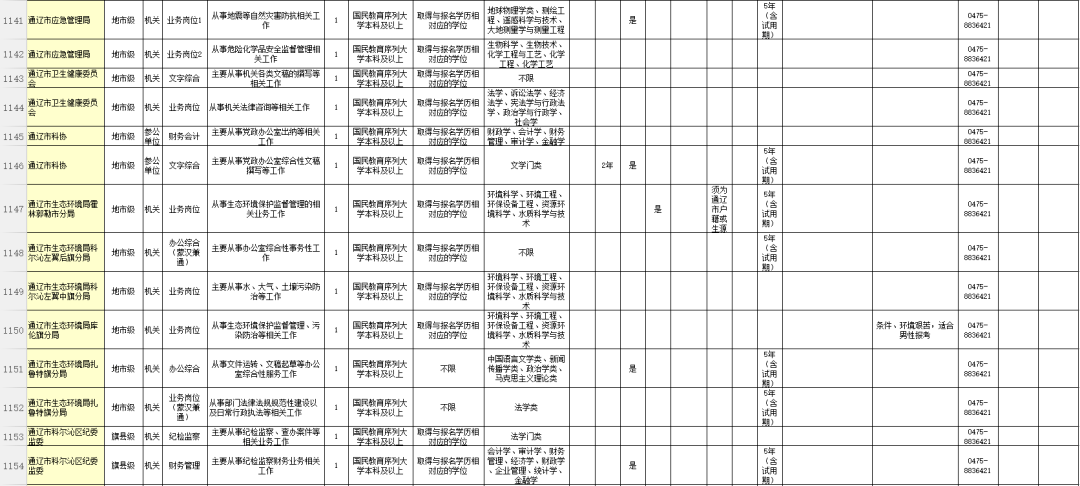 通辽市人口有多少2021_2021年通辽市妇产医院招聘工作人员简章(2)