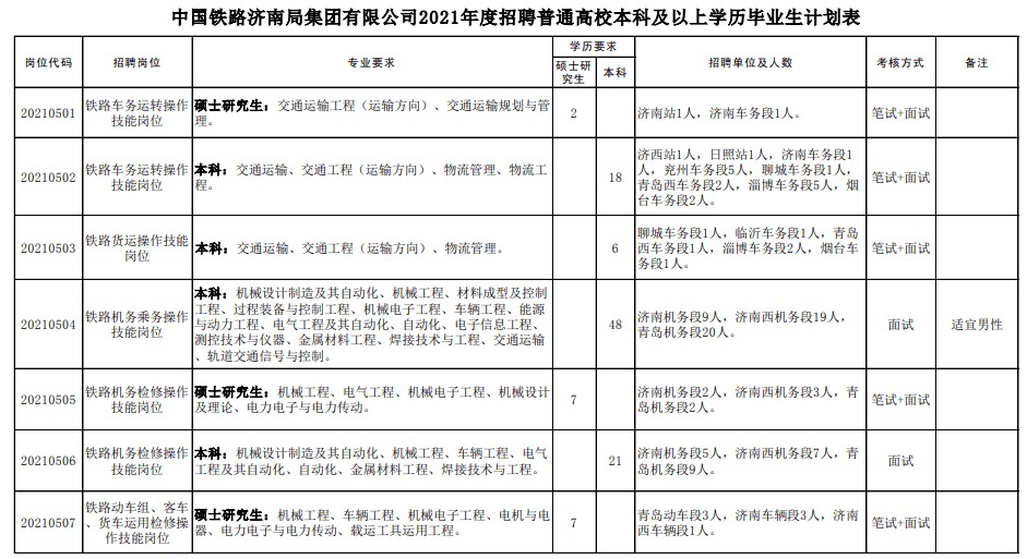 铁道部招聘_国企正式工 中国铁路太原局招聘1761人 专科可报 今晚7点,公告解读准时听(5)