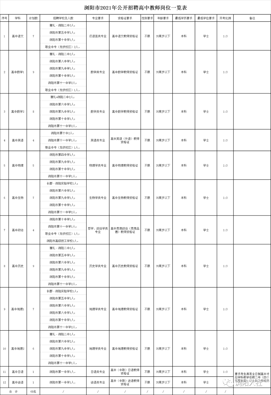 浏阳市人口数量多少_浏阳市地图