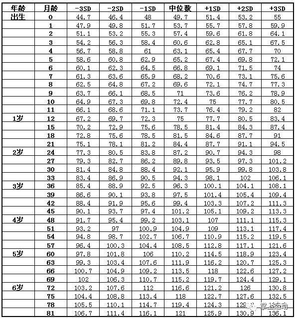 人口普查会问身高体重吗_人口普查图片(2)