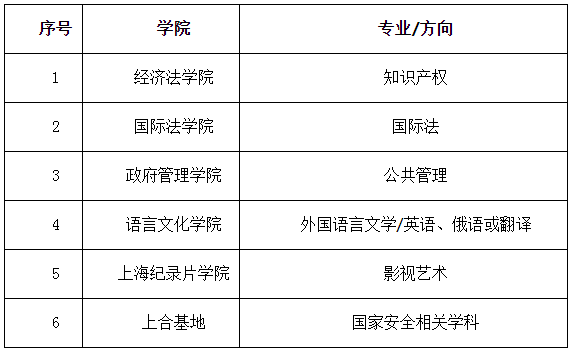 河南政法管理干部学院_福建政法管理干部学院_北京政法职业学院