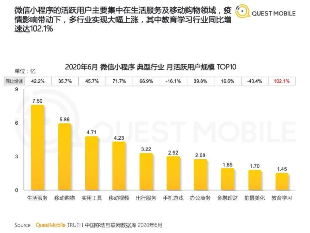 2020年7月贸易战和gdp超预期_中美贸易战图片(3)