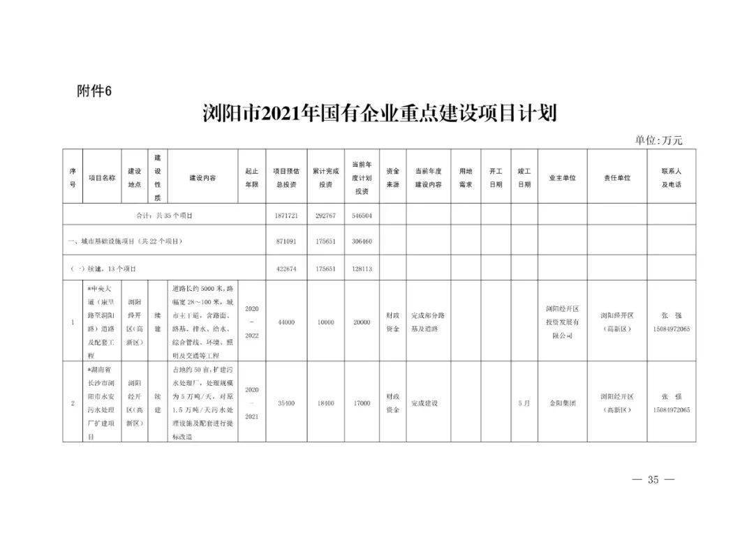 2021年浏阳gdp_2020年浏阳永安规划图