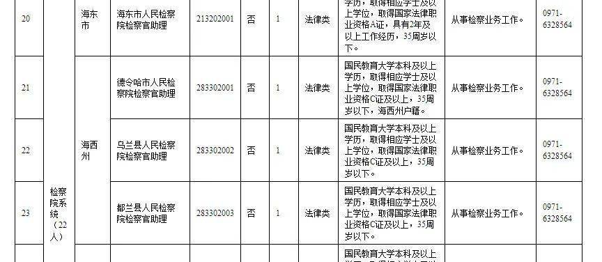 青海省人口2021_青海省有多少人口(2)