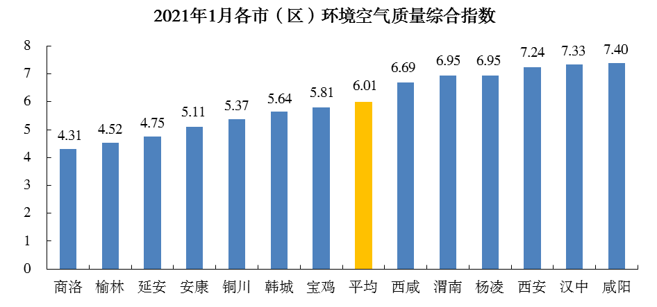 榆林市2021年gdp(3)