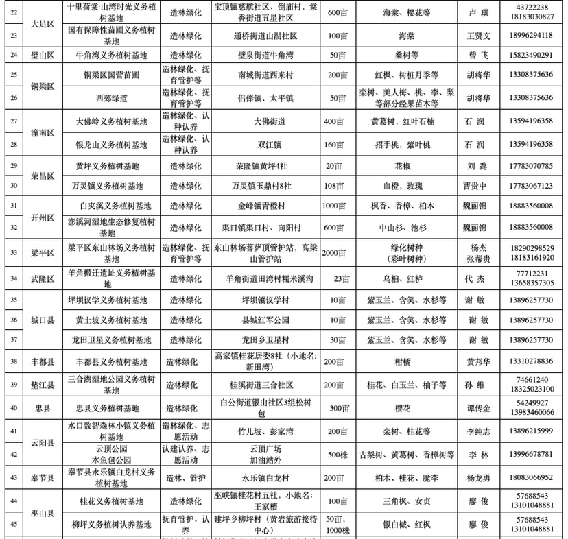 重庆有多少人口2021年_北流隆盛镇有多少人口(2)