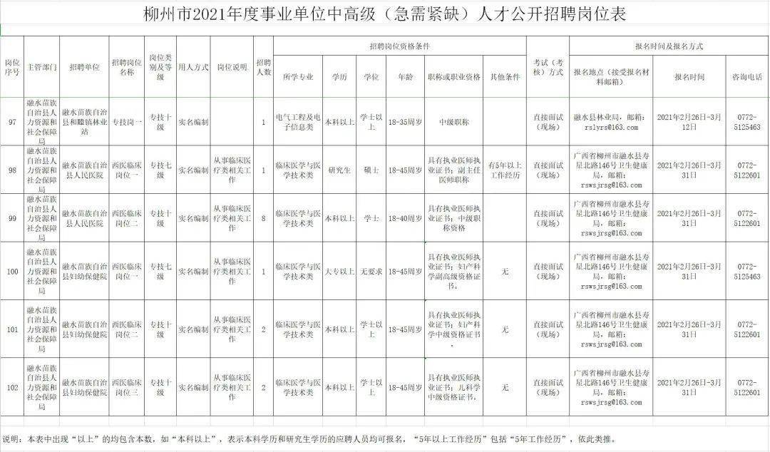 柳州人口有多少2021_柳州里高有多少人口(3)
