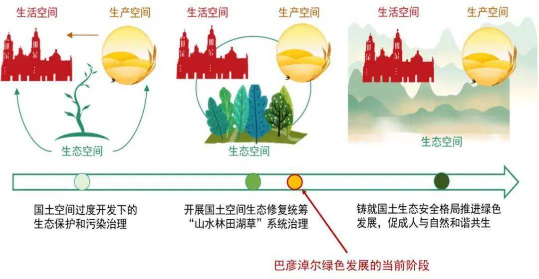 基於自然的解決方案典型案例系列之五內蒙古烏梁素海