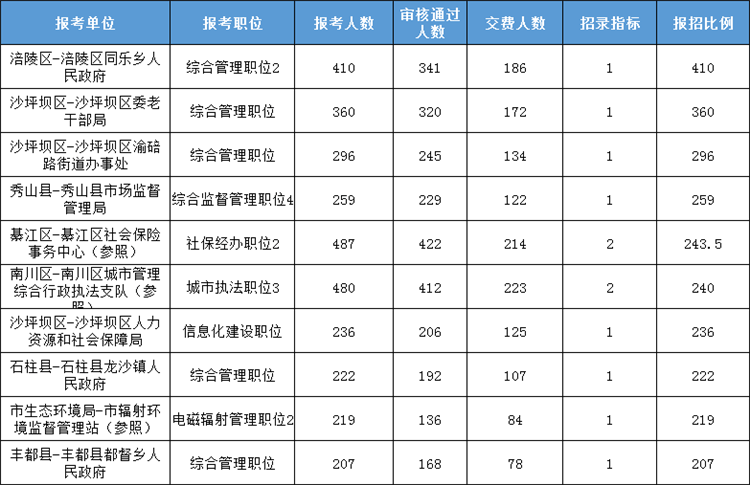 重庆市人口有多少2021_重庆市人口密度