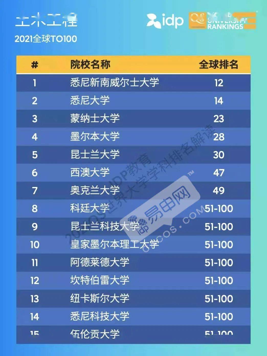 土木院校排名_土木香图片(3)