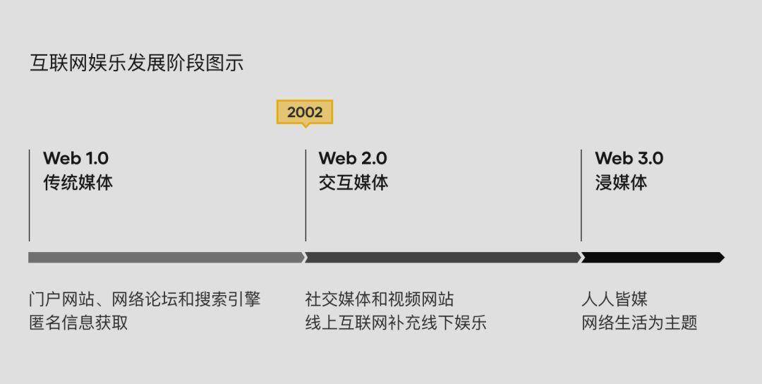 社交的进化上需求演变与社交网络发展