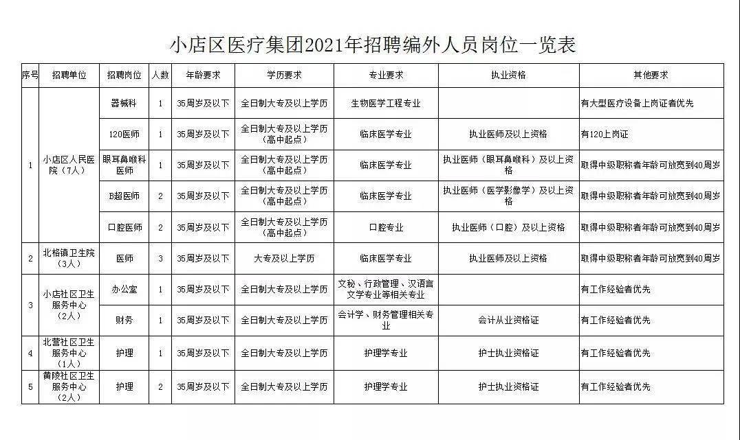 太原市区人口2021_太原市区街巷地名图(2)