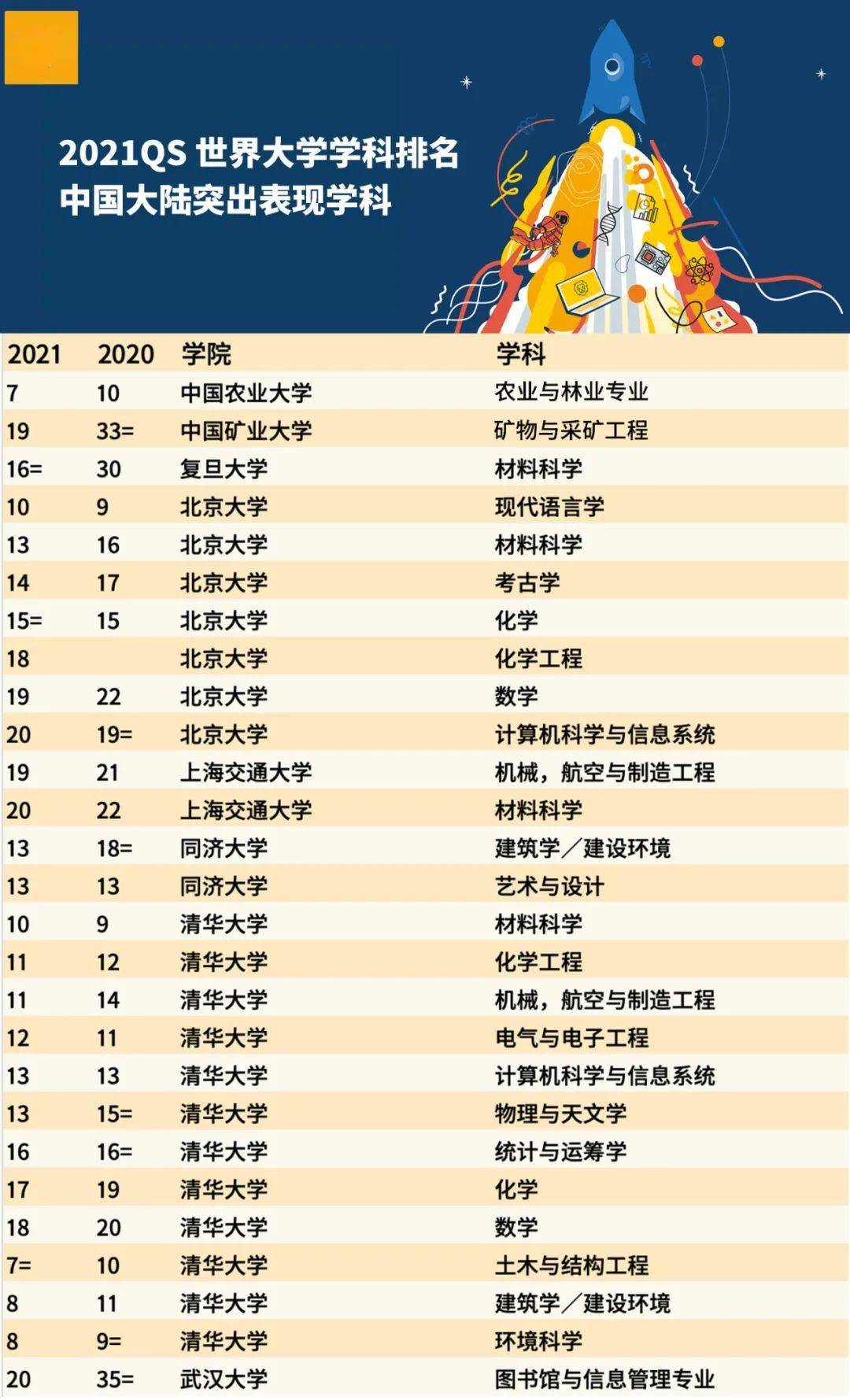 港校排名(2)