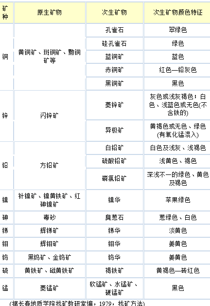 5大找矿标志23大找矿技巧 真的太实用了 别说我没告诉你 矿物