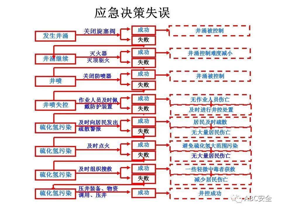 预防原理是什么_预防传染病手抄报