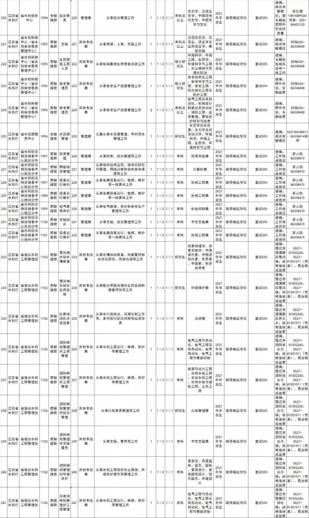 通过一户多人口电价培训_培训机构图片(3)