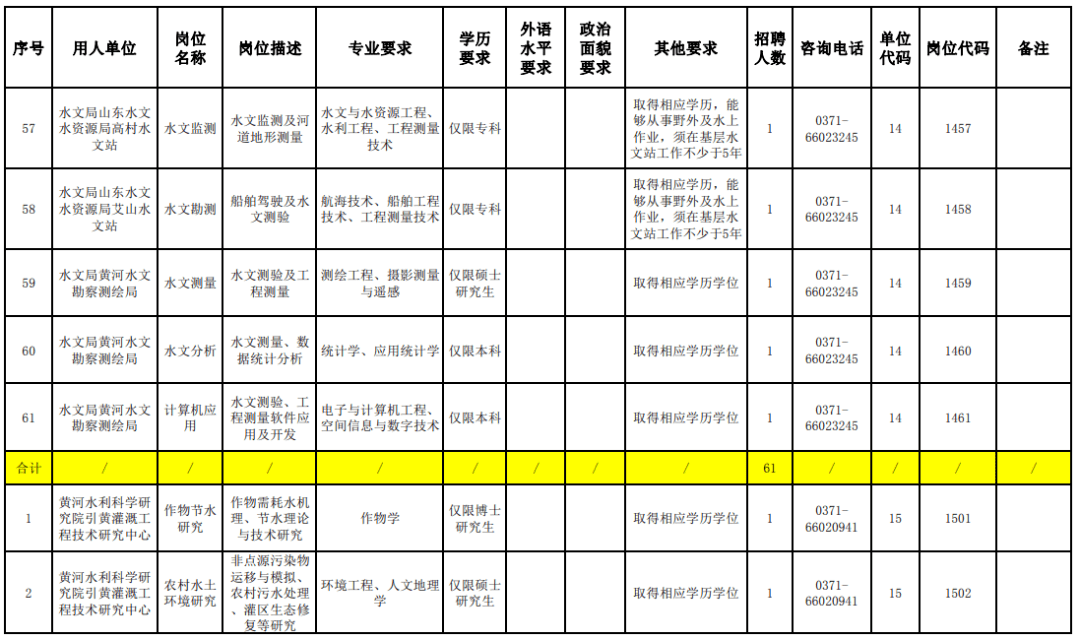 河南多少人口2021_河南人口分布图(2)