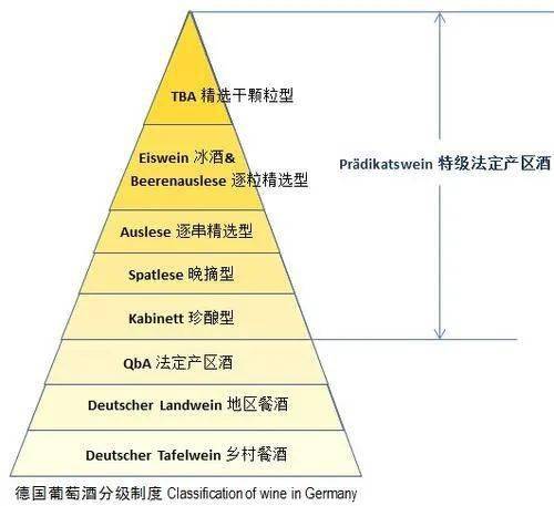 德国葡萄酒等级知多少?