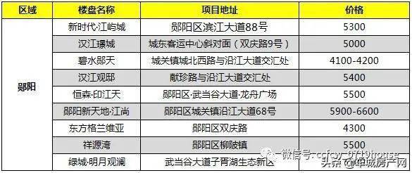 房县gdpvs竹山gdp_湖北12个没通铁路的小县,17年GDP都不足百亿,有你的家乡吗(2)